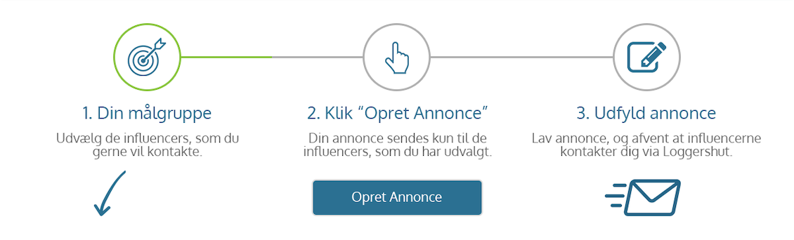 Dansk influencer marketing platform